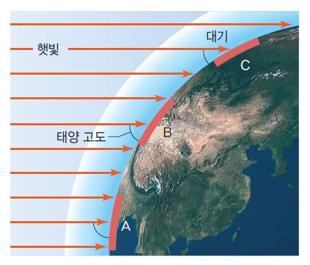 동아출판(주) 통합과학 119쪽 수정내용 이미지