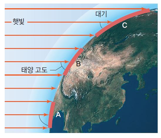 동아출판(주) 통합과학 119쪽 현행내용 이미지