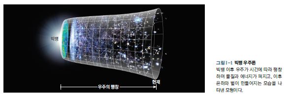 동아출판(주) 통합과학 17쪽 현행내용 이미지