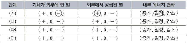 (주)금성출판사 물리학Ⅰ 51쪽 수정내용 이미지