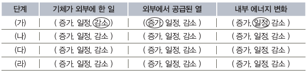 (주)금성출판사 물리학Ⅰ 51쪽 현행내용 이미지