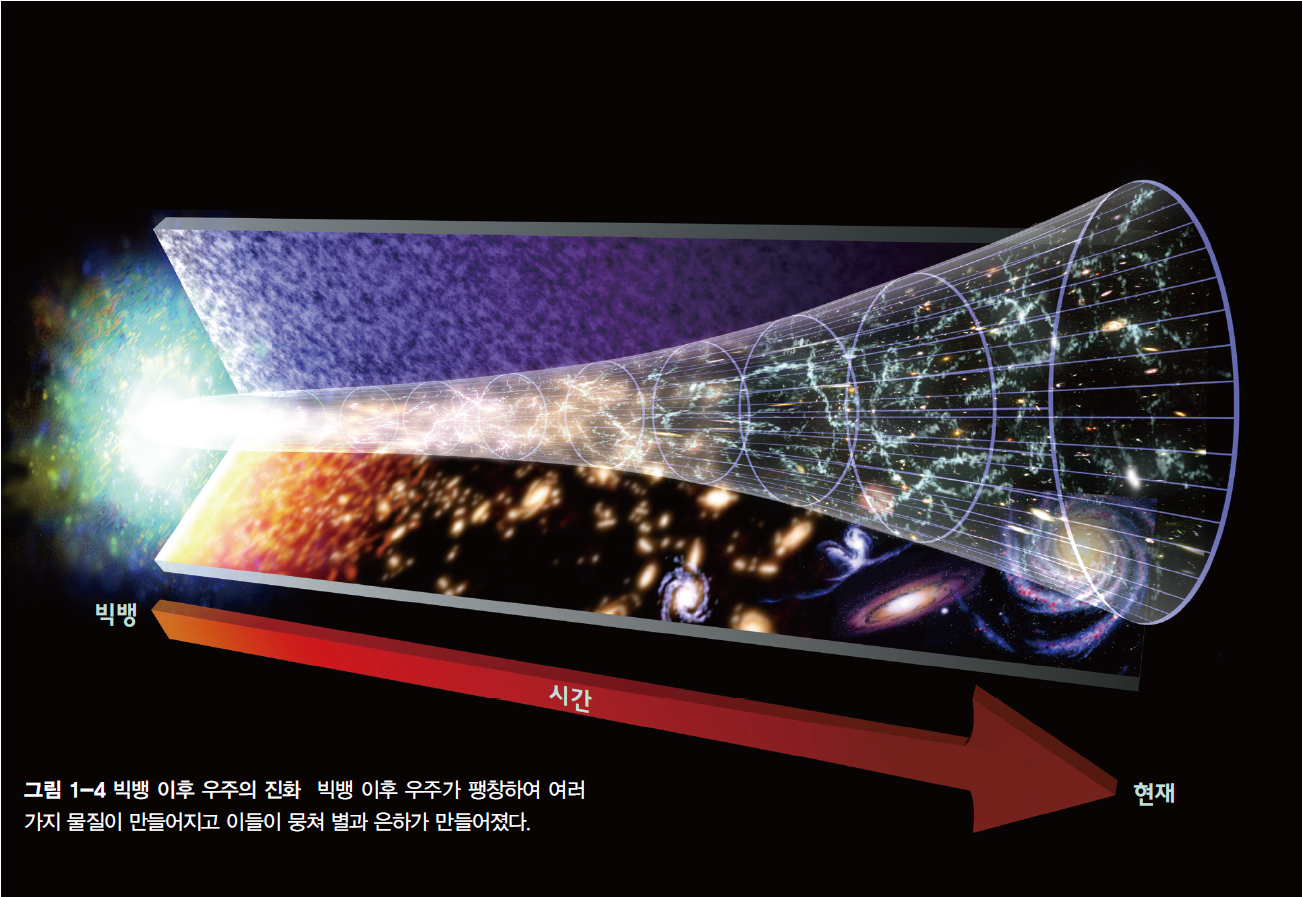 (주)금성출판사 통합과학 20쪽 현행내용 이미지