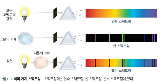 동아출판(주) 통합과학 23쪽 현행내용 이미지