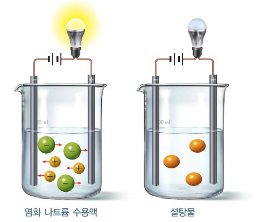 동아출판(주) 통합과학 53쪽 수정내용 이미지