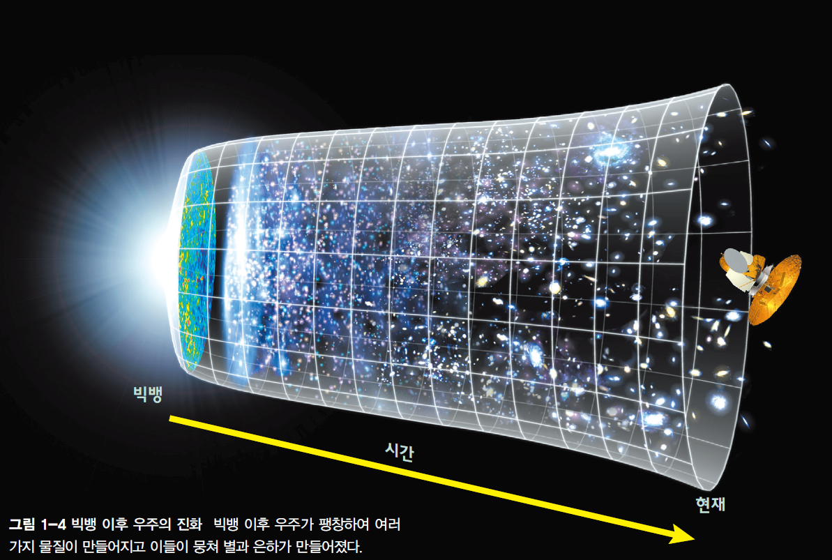 (주)금성출판사 통합과학 20쪽 수정내용 이미지