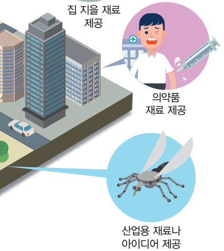 동아출판(주) 과학1 109쪽 현행내용 이미지