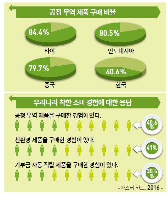 (주)미래엔 통합사회 141쪽 수정내용 이미지