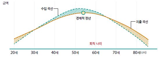 (주)미래엔 통합사회 157쪽 현행내용 이미지