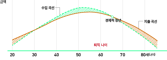 (주)미래엔 통합사회 157쪽 수정내용 이미지