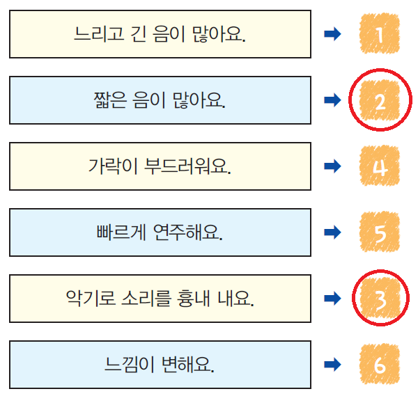 (주)천재교과서 음악(3~4학년군)3~4(전자저작물 CD 포함) 309쪽 수정내용 이미지