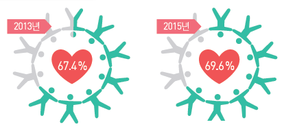 (주)미래엔 통합사회 31쪽 수정내용 이미지