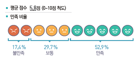 (주)미래엔 통합사회 31쪽 현행내용 이미지