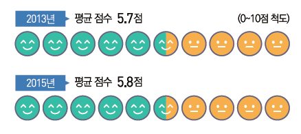 (주)미래엔 통합사회 31쪽 수정내용 이미지