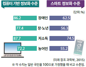 (주)미래엔 통합사회 80쪽 현행내용 이미지