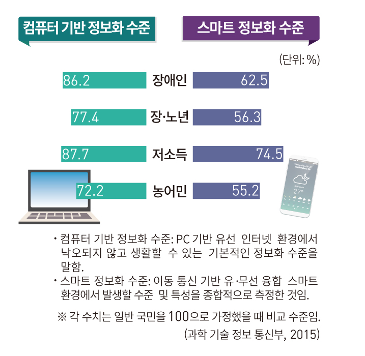 (주)미래엔 통합사회 80쪽 수정내용 이미지