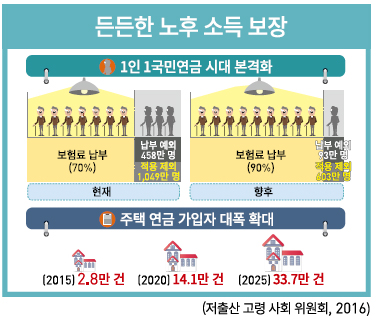 (주)미래엔 통합사회 264쪽 수정내용 이미지