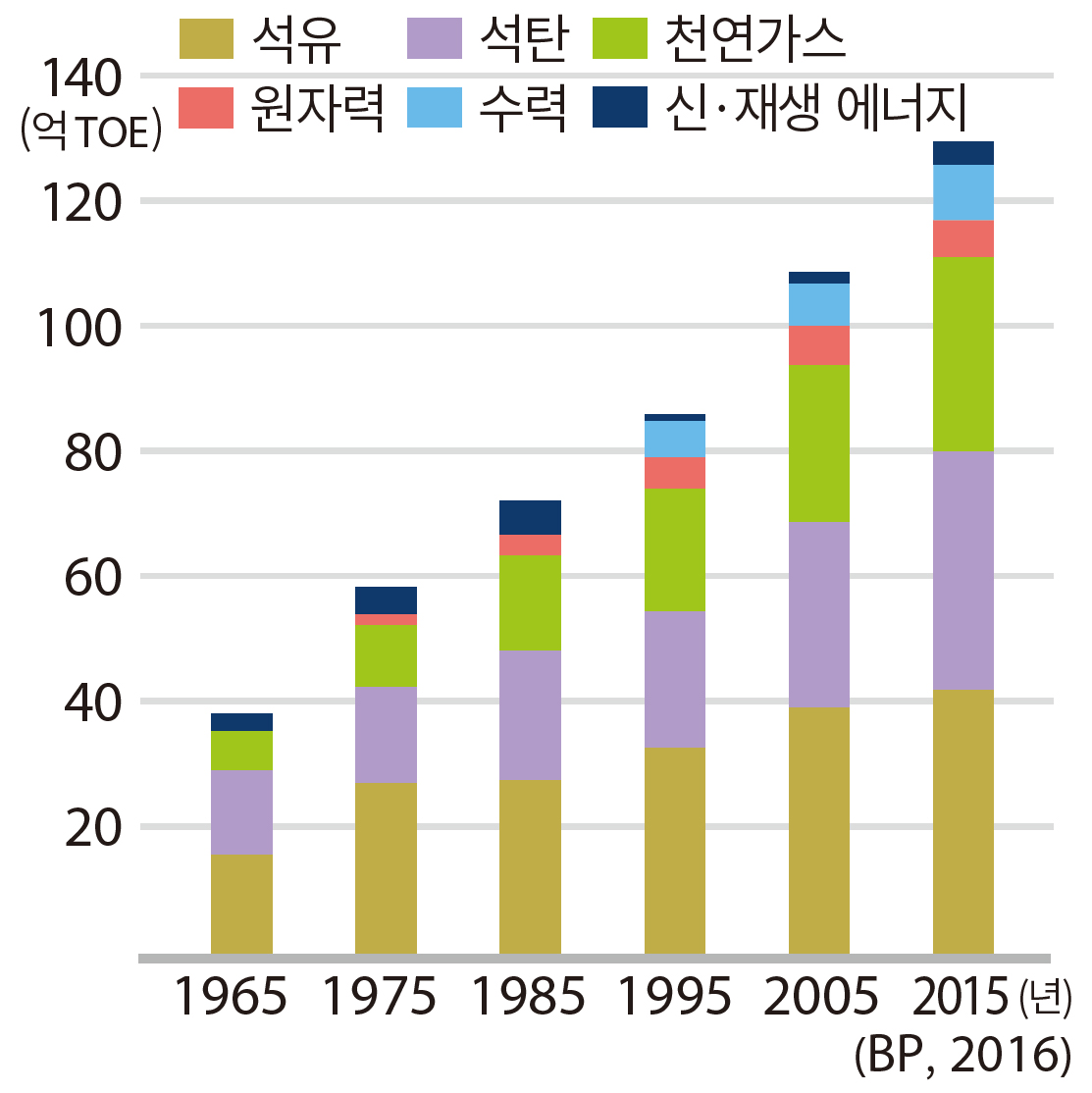 (주)미래엔 통합사회 267쪽 현행내용 이미지