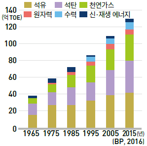 (주)미래엔 통합사회 267쪽 수정내용 이미지