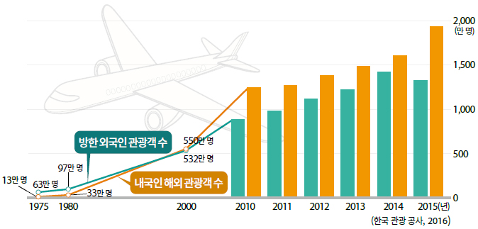 (주)미래엔 통합사회 75쪽 현행내용 이미지