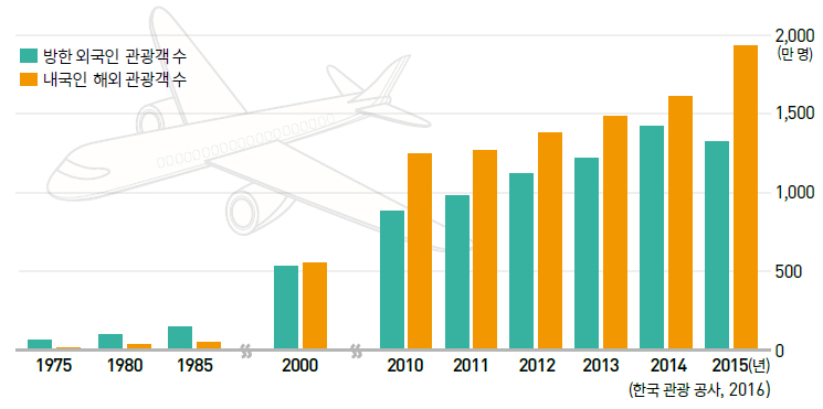 (주)미래엔 통합사회 75쪽 수정내용 이미지