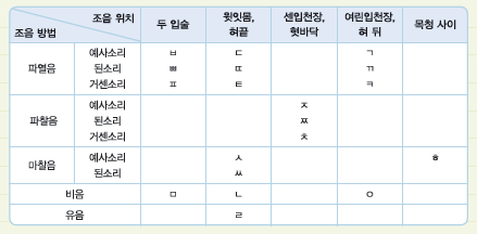 (주)좋은책신사고 국어 161쪽 현행내용 이미지