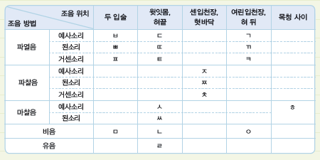 (주)좋은책신사고 국어 161쪽 수정내용 이미지