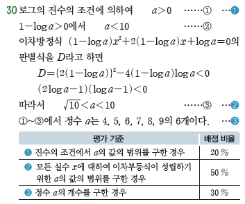 (주)금성출판사 수학Ⅰ 174쪽 수정내용 이미지