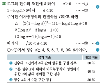 (주)금성출판사 수학Ⅰ 174쪽 현행내용 이미지