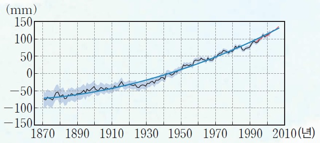 (주)천재교육 수학1 111쪽 현행내용 이미지