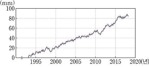 (주)천재교육 수학1 111쪽 수정내용 이미지