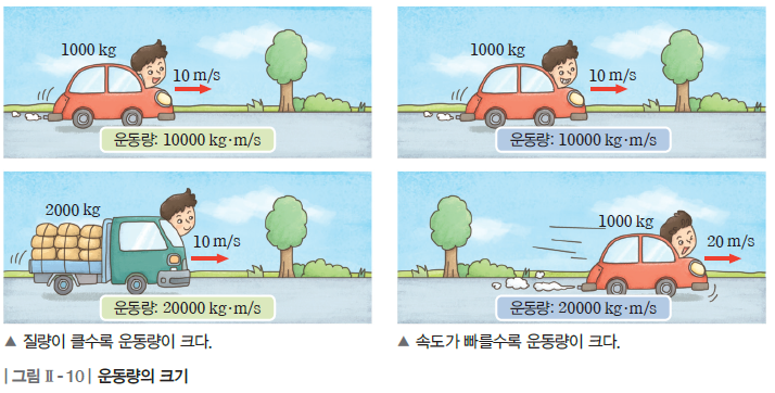 (주)비상교육 통합과학 101쪽 현행내용 이미지