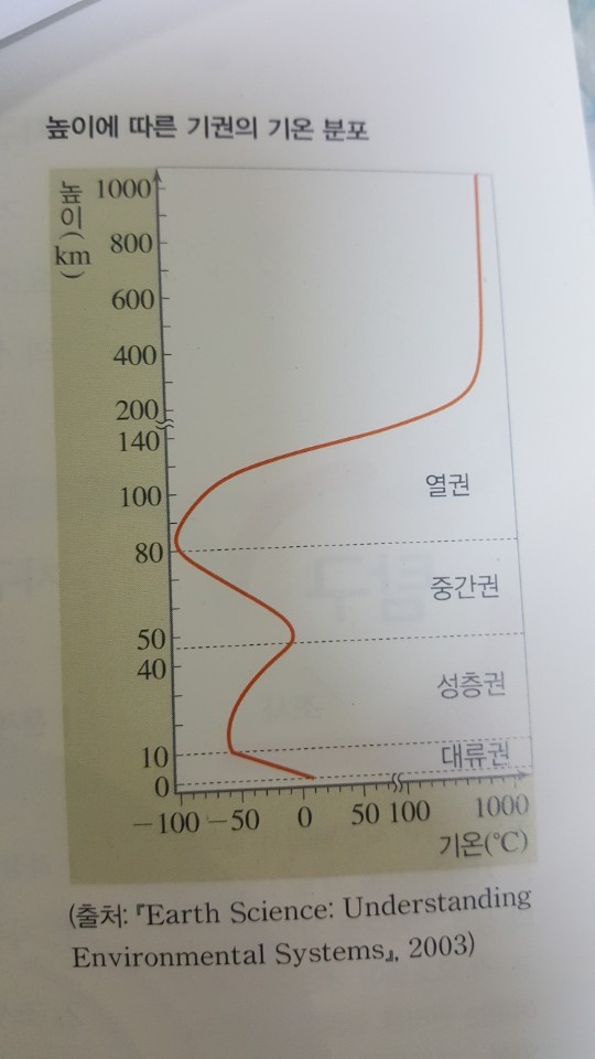 (주)비상교육 통합과학 117쪽 현행내용 이미지