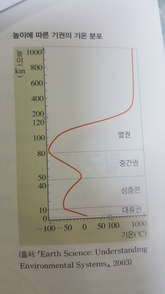 (주)비상교육 통합과학 117쪽 수정내용 이미지