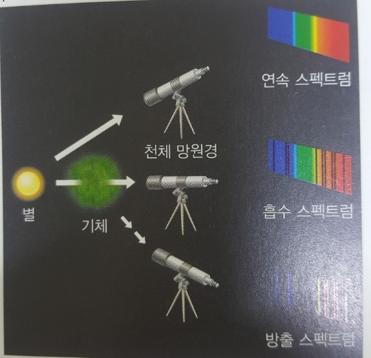 (주)비상교육 통합과학 17쪽 현행내용 이미지