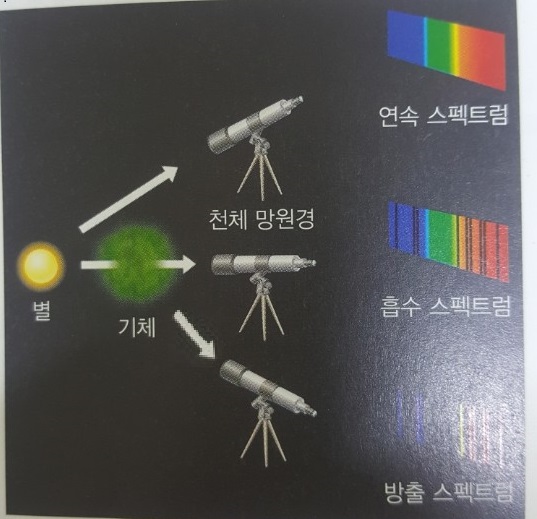 (주)비상교육 통합과학 17쪽 수정내용 이미지