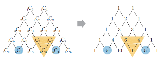 동아출판(주) 확률과 통계 32쪽 현행내용 이미지
