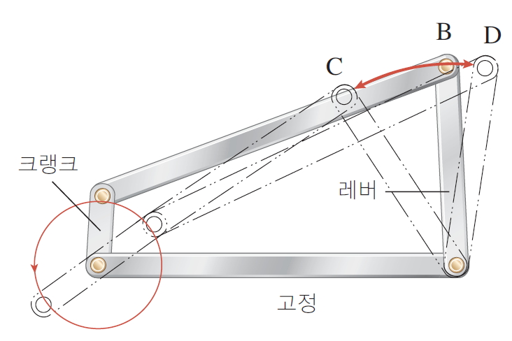 (주)교학사 기술·가정② 231쪽 현행내용 이미지
