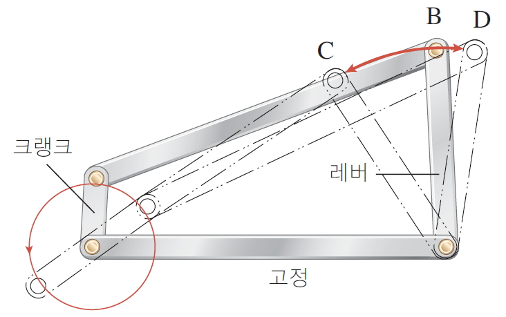 레버 수정
