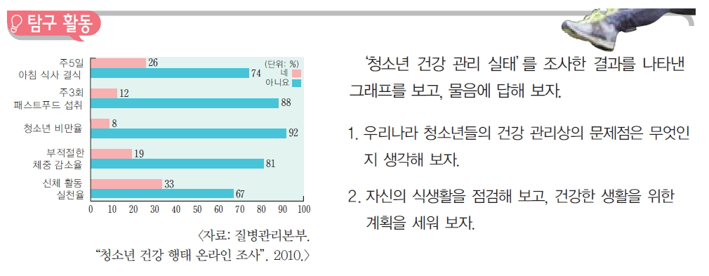 (주)교학사 기술·가정① 81쪽 현행내용 이미지