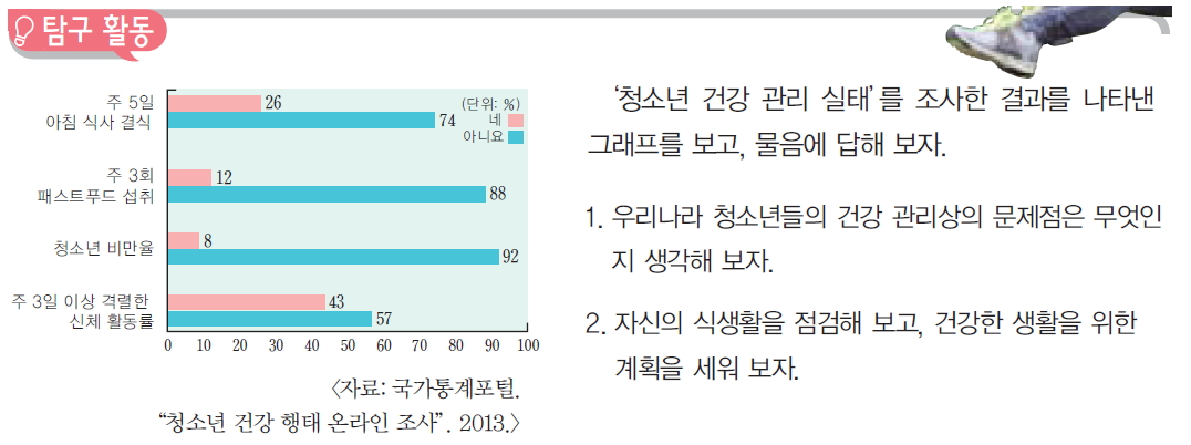(주)교학사 기술·가정① 81쪽 수정내용 이미지