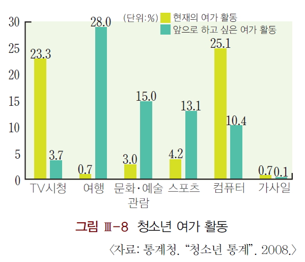 (주)교학사 기술·가정① 113쪽 현행내용 이미지