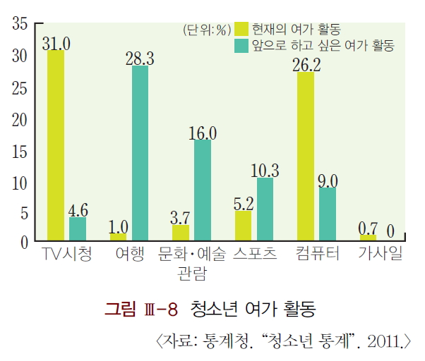 (주)교학사 기술·가정① 113쪽 수정내용 이미지