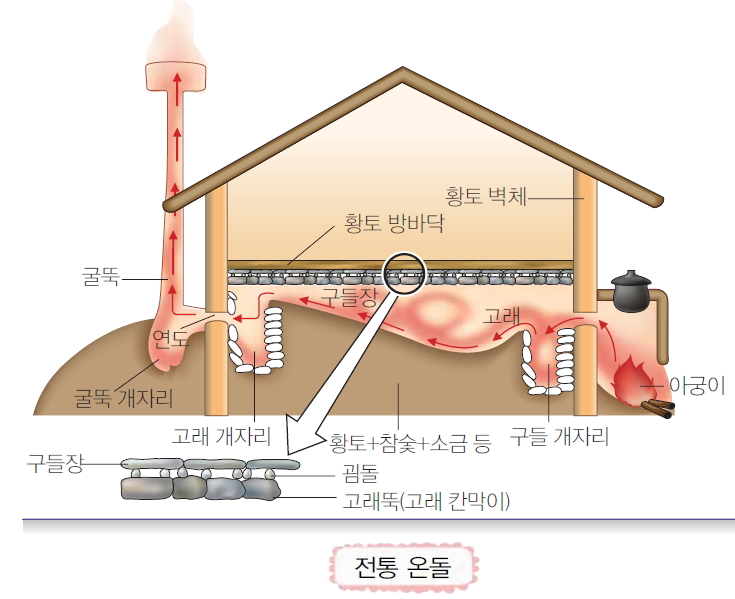 (주)교학사 기술·가정① 218쪽 현행내용 이미지