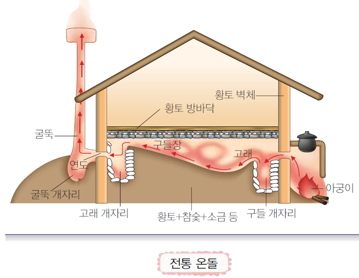 (주)교학사 기술·가정① 218쪽 수정내용 이미지