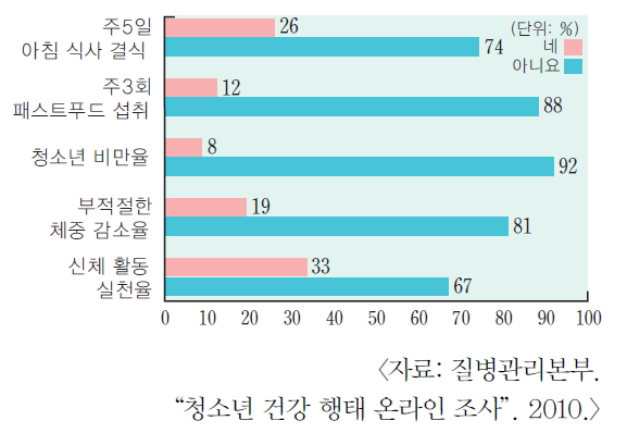 (주)교학사 기술·가정① 45쪽 현행내용 이미지