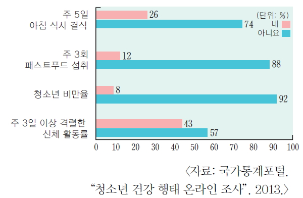(주)교학사 기술·가정① 45쪽 수정내용 이미지