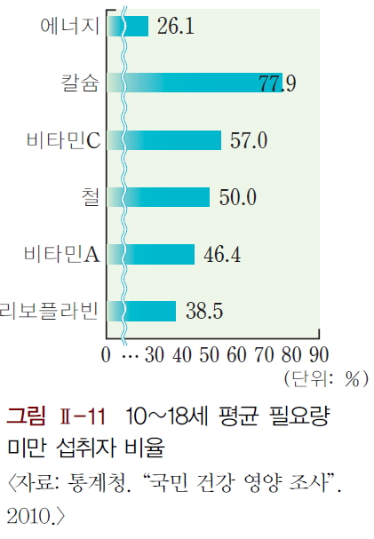 (주)교학사 기술·가정① 51쪽 현행내용 이미지