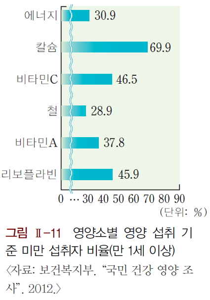 (주)교학사 기술·가정① 51쪽 수정내용 이미지