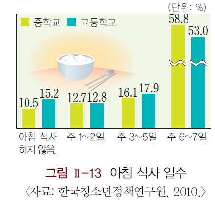 (주)교학사 기술·가정① 52쪽 현행내용 이미지