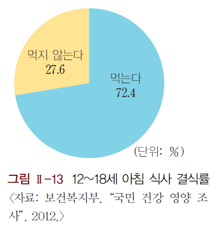 (주)교학사 기술·가정① 52쪽 수정내용 이미지